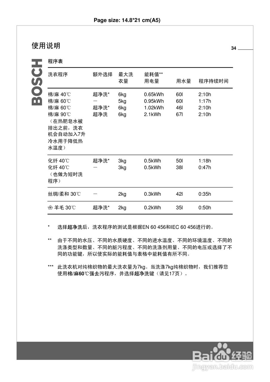 博世WLF20568洗衣机使用说明书:[4]