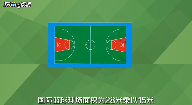 国际篮球规则是什么