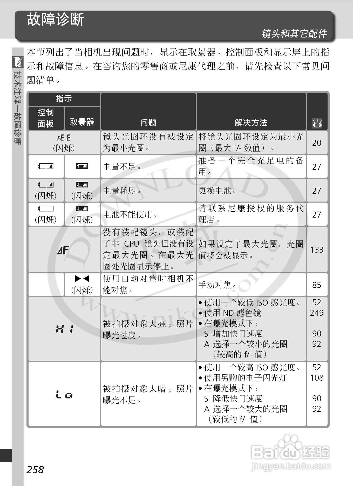 尼康D2Xs数码相机使用说明书:[28]