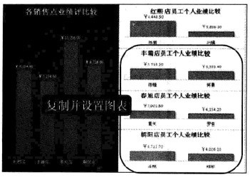 Excel2010中如何创建柱形图比较销售点业绩