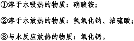 化学推断题解题技巧初三