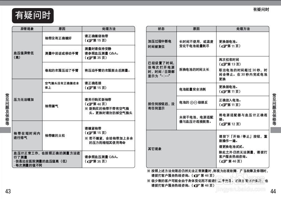 欧姆龙HEM-7220电子血压计使用说明书：[2]