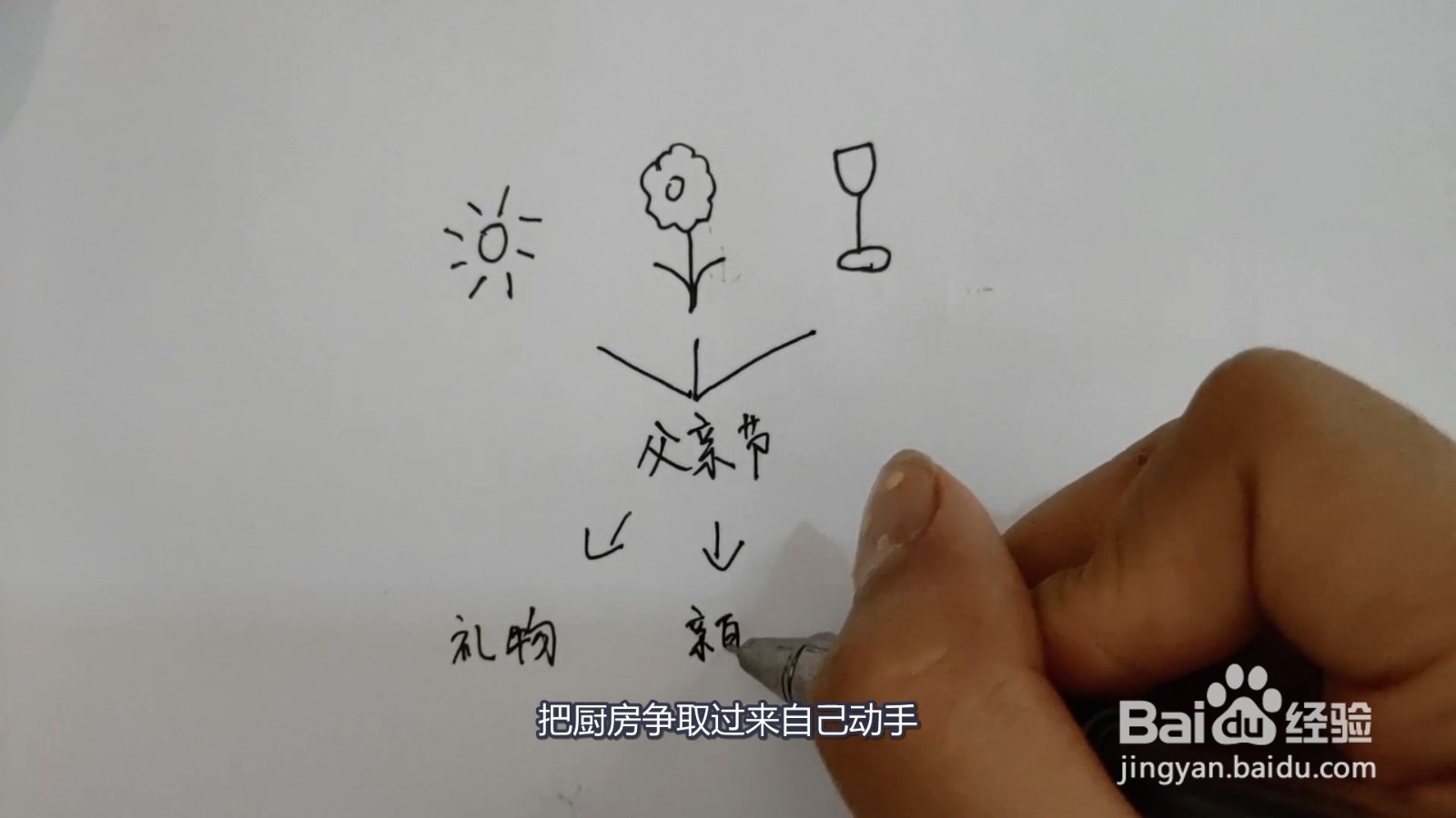 父亲节送什么礼物给爸爸好