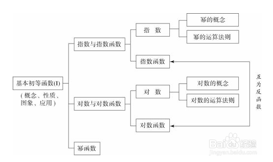 怎样才能记忆力惊人：[1]记忆的方法