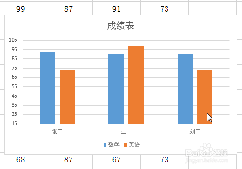 <b>如何设置Excel图表中Y轴刻度值的单位大小</b>