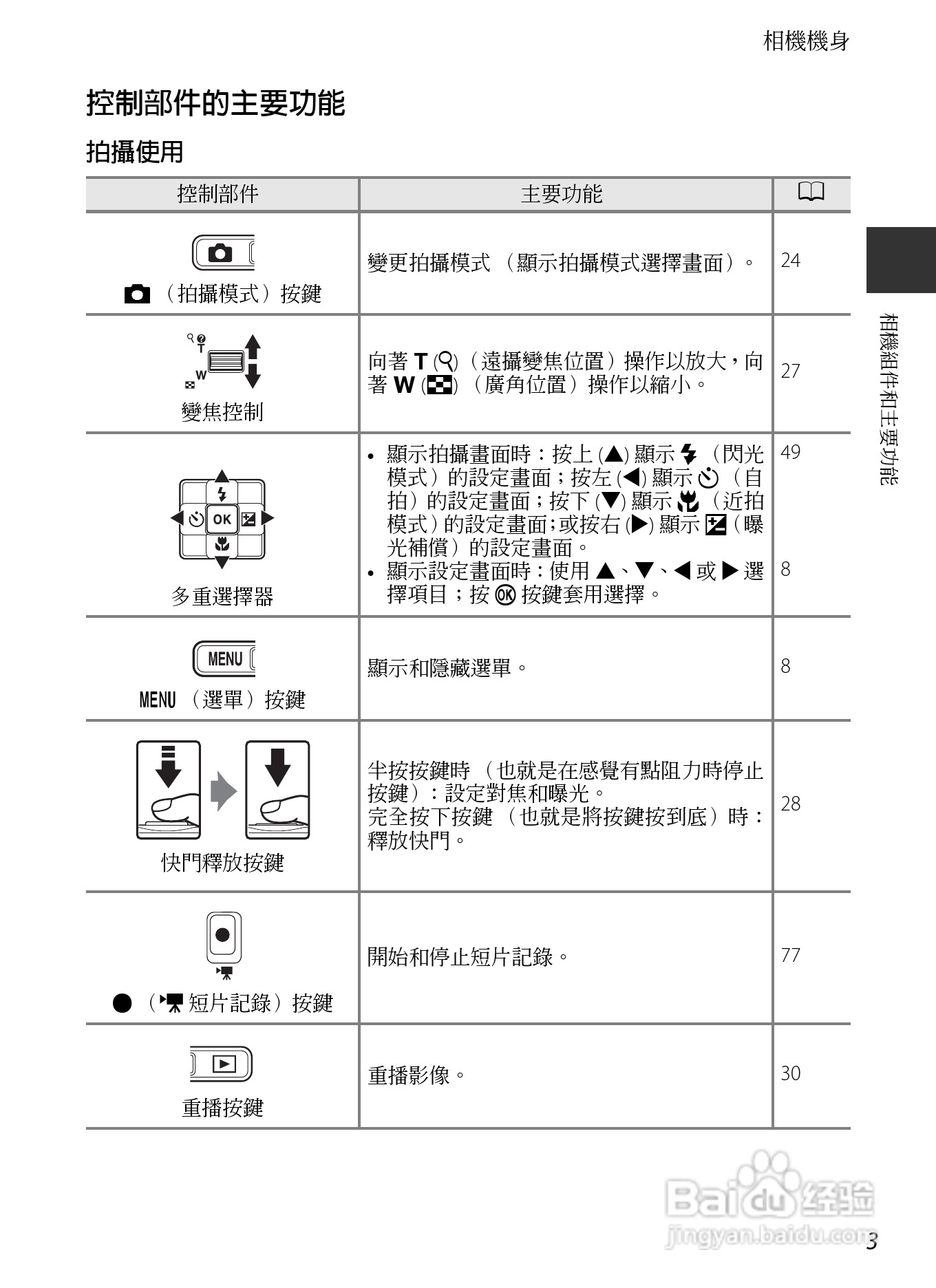 尼康COOLPIX AW110数码相机说明书:[3]