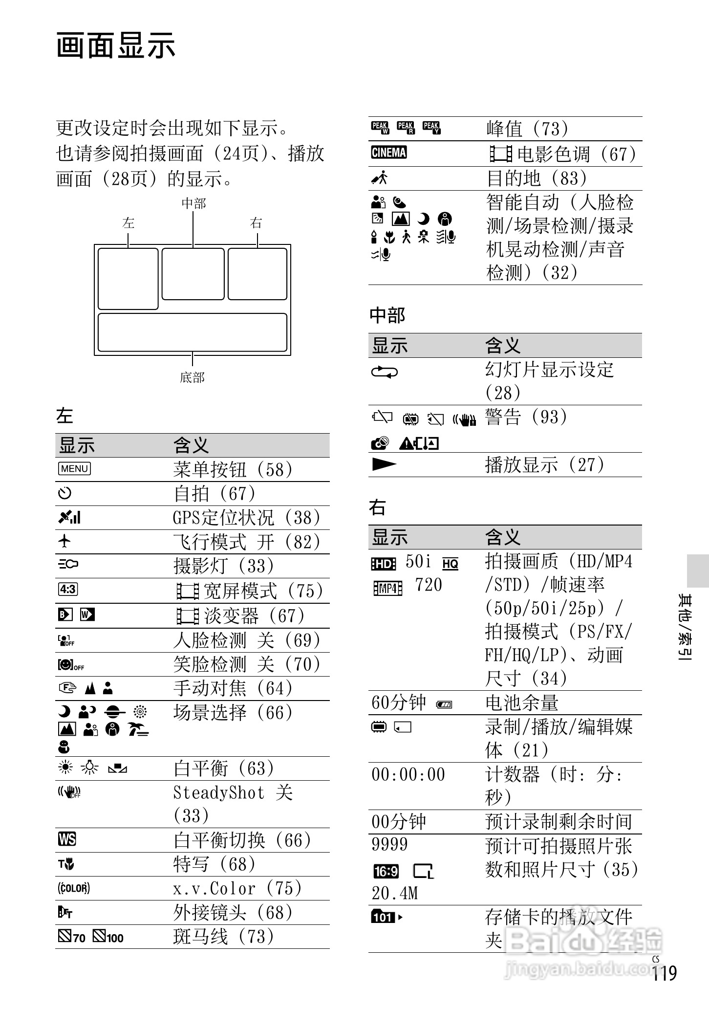 SONY索尼HDR-PJ650E数码摄像机说明书:[12]