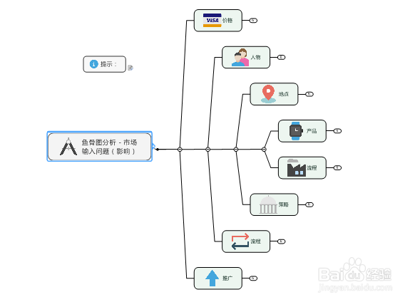 如何使用MindManager制作市场鱼骨分析图
