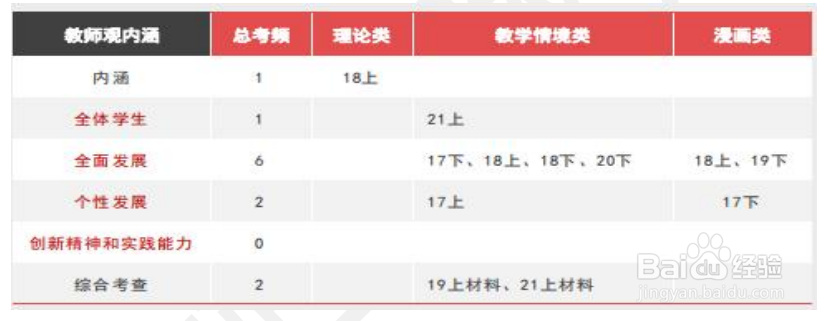 小学教师资格证科目一之教师职业理念
