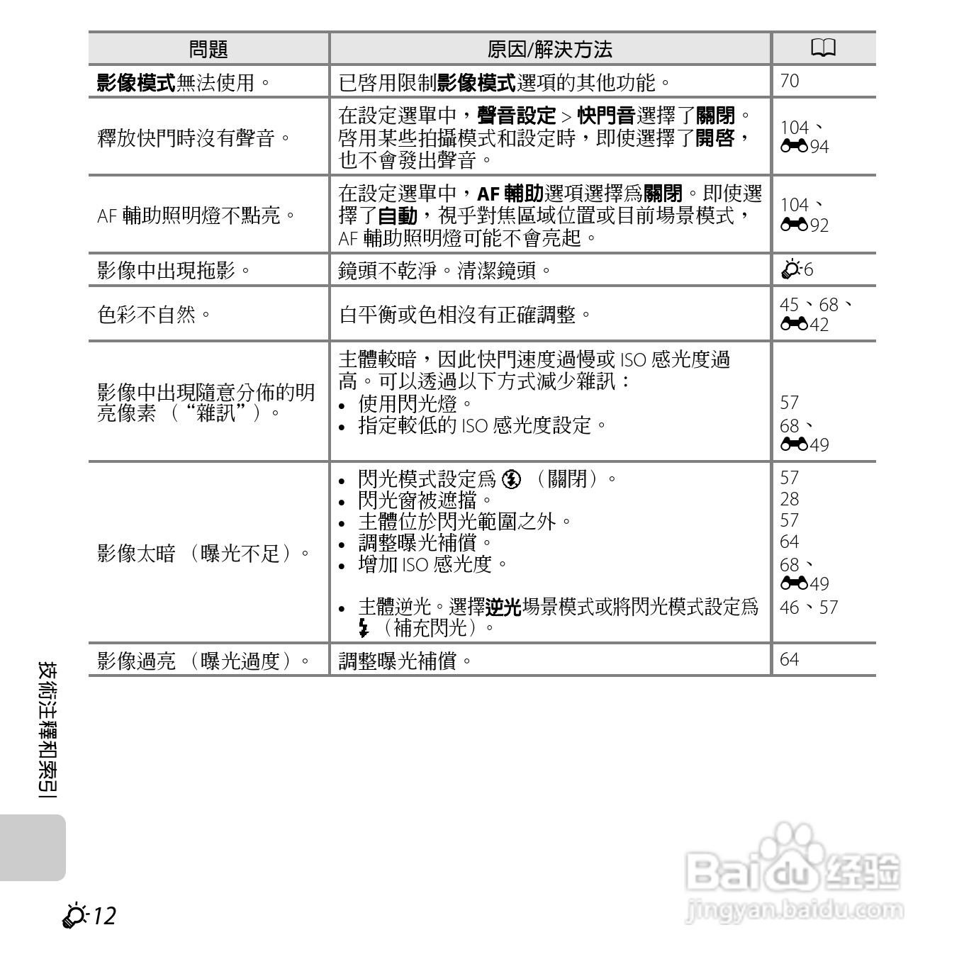 尼康COOLPIX S6500数码相机说明书:[26]