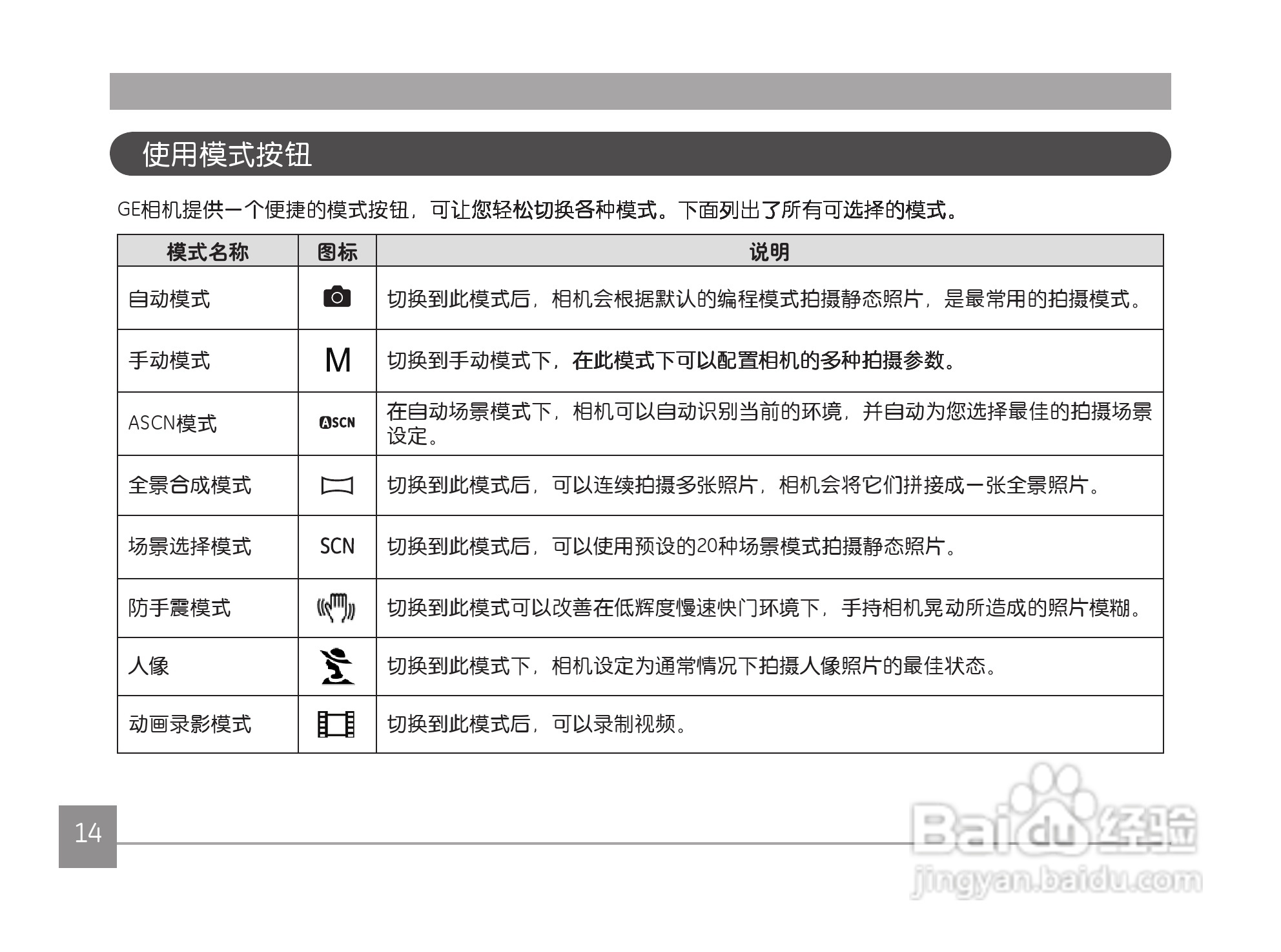GE通用 J1456W数码相机说明书:[2]