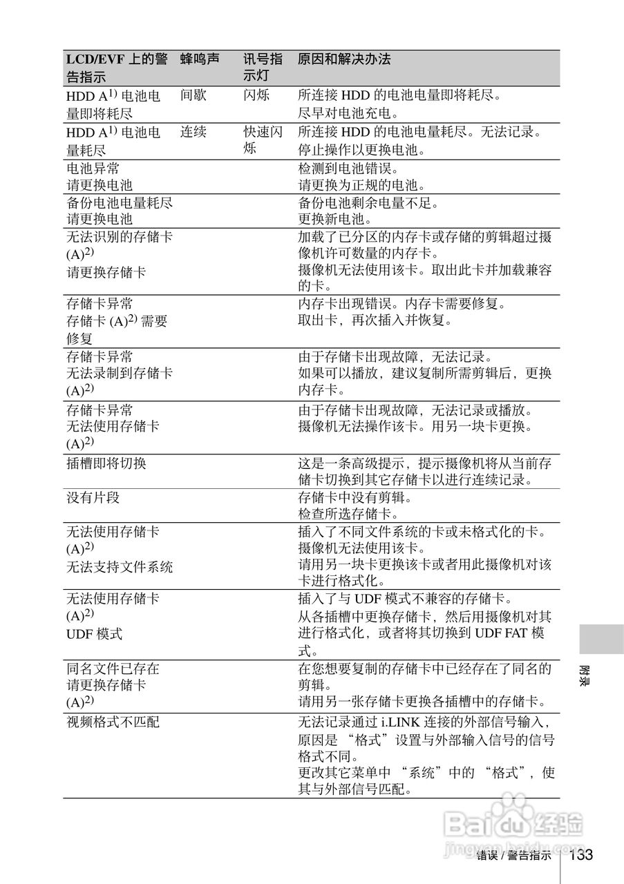 索尼PMW-EX160摄录一体机使用说明书:[14]