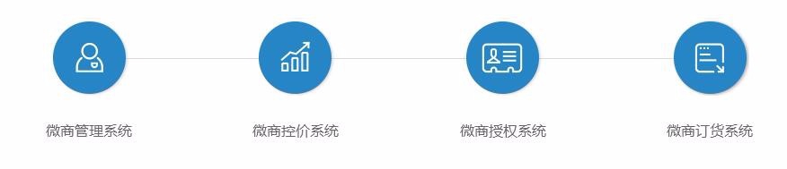 赢在移动微商管理系统有哪些功能?