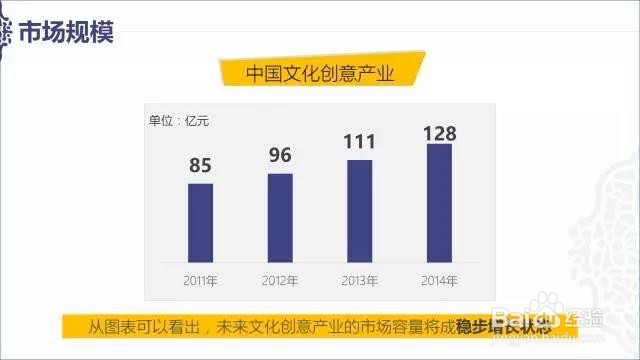 如何所截突兀的图放到PPT中瞬间升级？