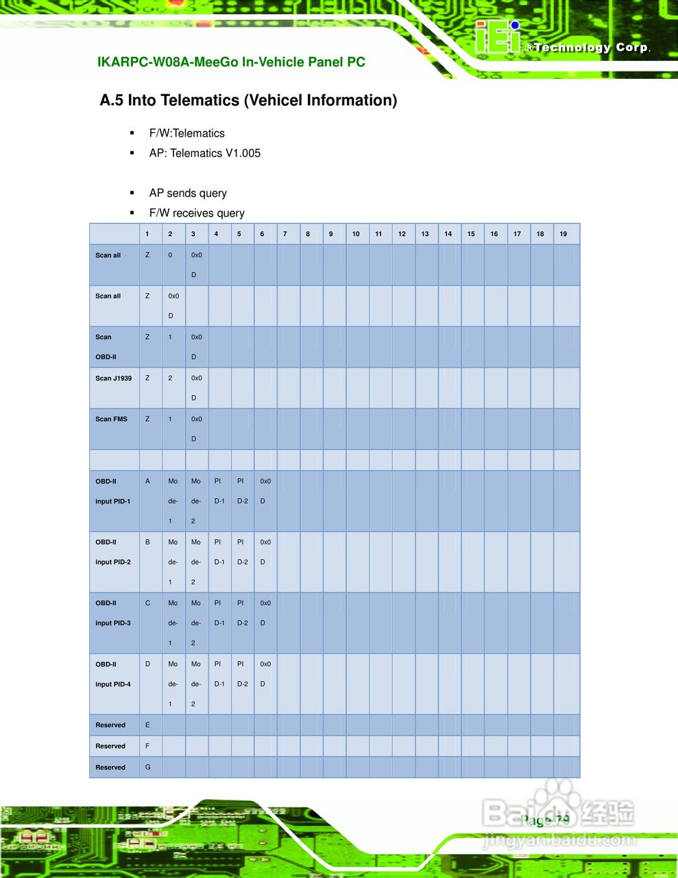 IEI威强 IKARPC-W08A-MeeGo车载电脑说明书:[9]