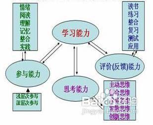 怎样实现和谐领导力？