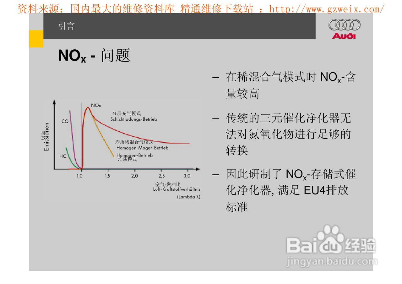 奥迪原厂FSI汽油直喷系统教程:[1]