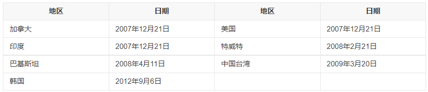 《地球上的星星》完整电影在哪里看