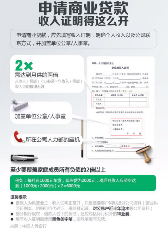 北京市买新房，商业贷款流程是怎样的