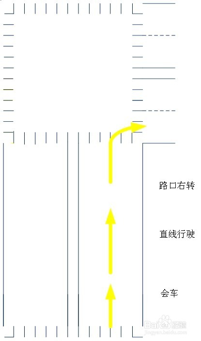 科目三路考详细流程图和注意事项(河北邢台)