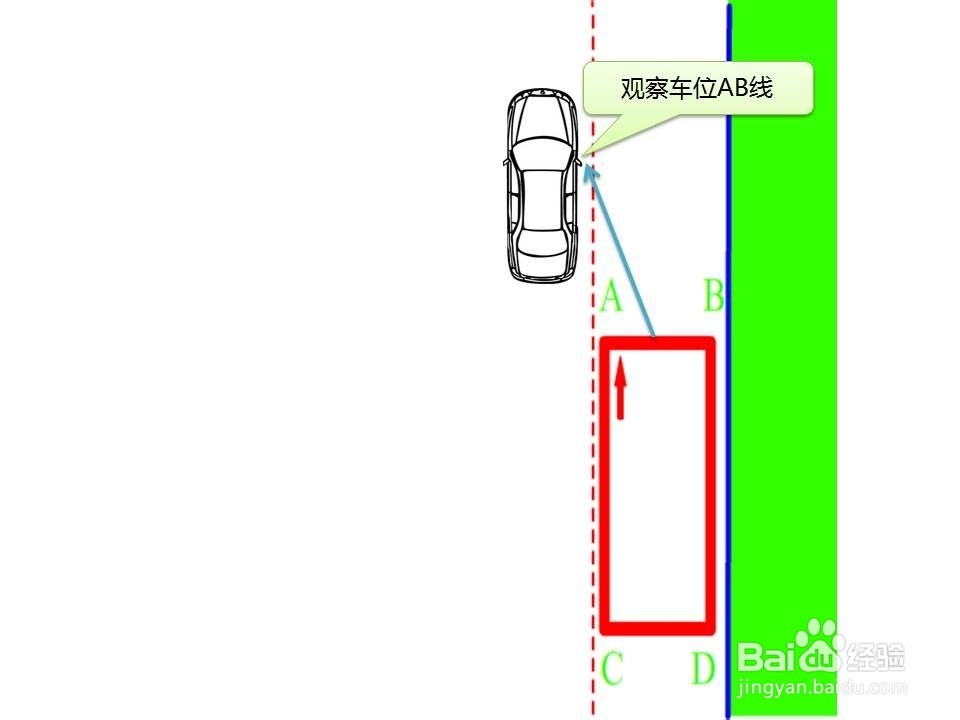 <b>科目二：侧方位停车</b>