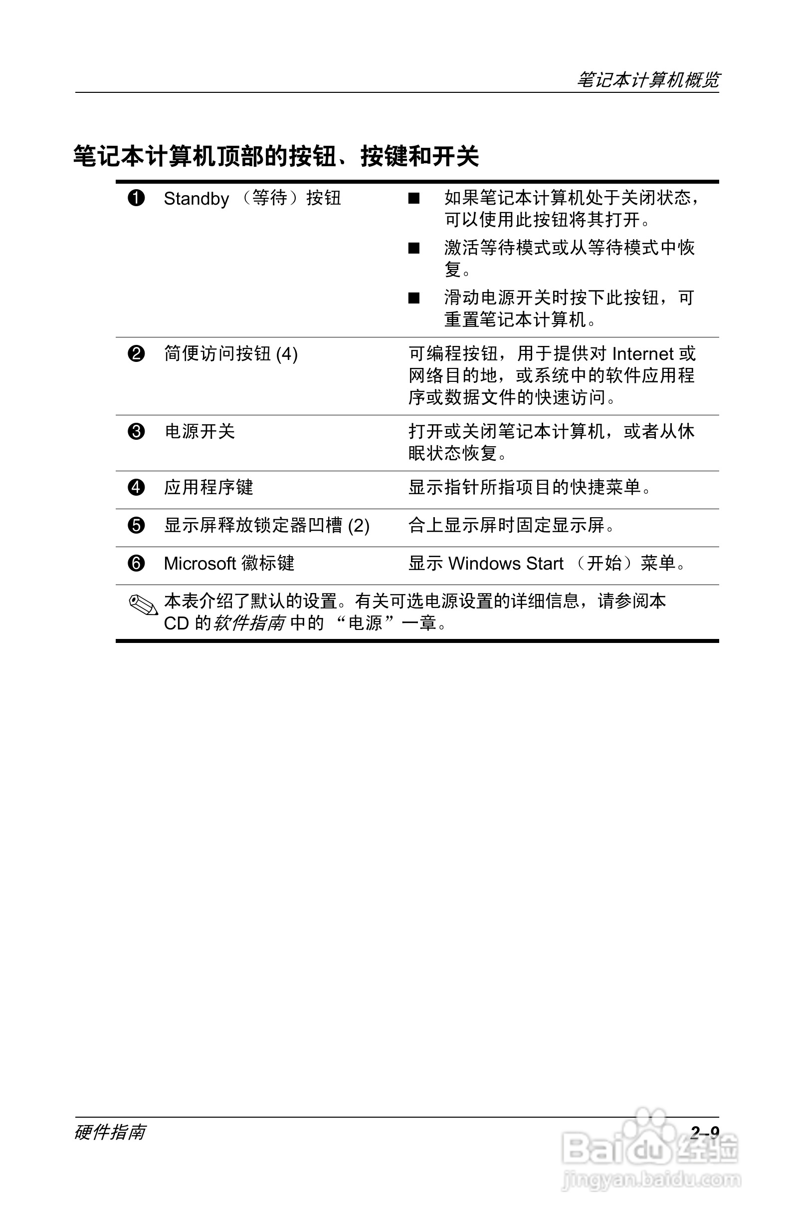 惠普Compaq Evo N610C笔记本电脑使用说明书:[3]