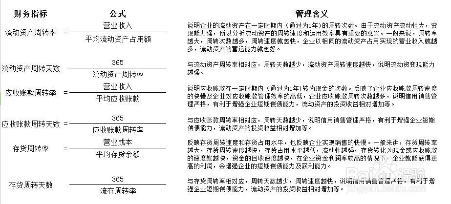 资产经营状况的衡量方法