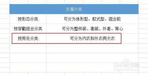 衣服分類可以怎麼分類