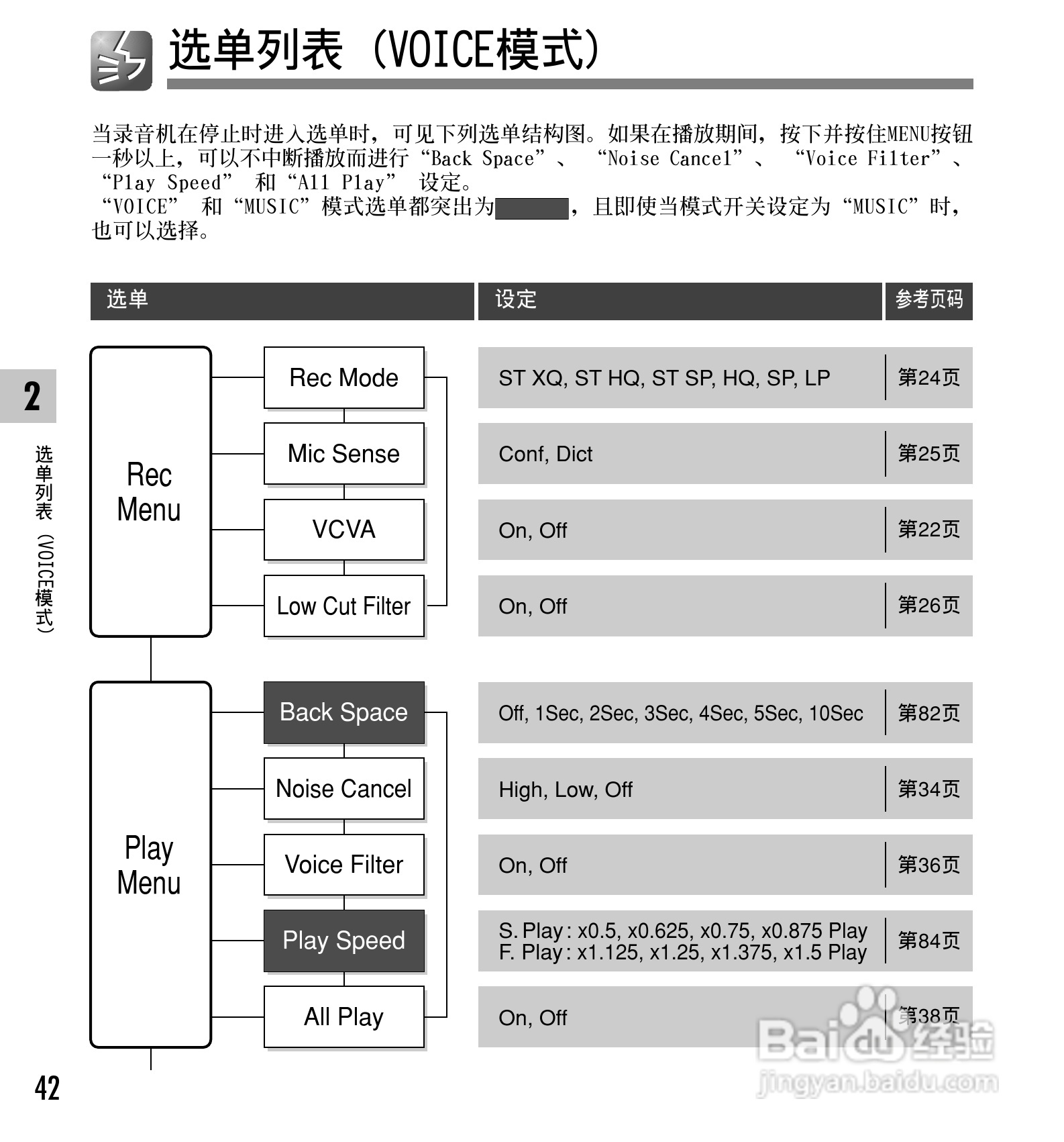 奥林巴斯录音笔WS-331M型使用说明书:[5]