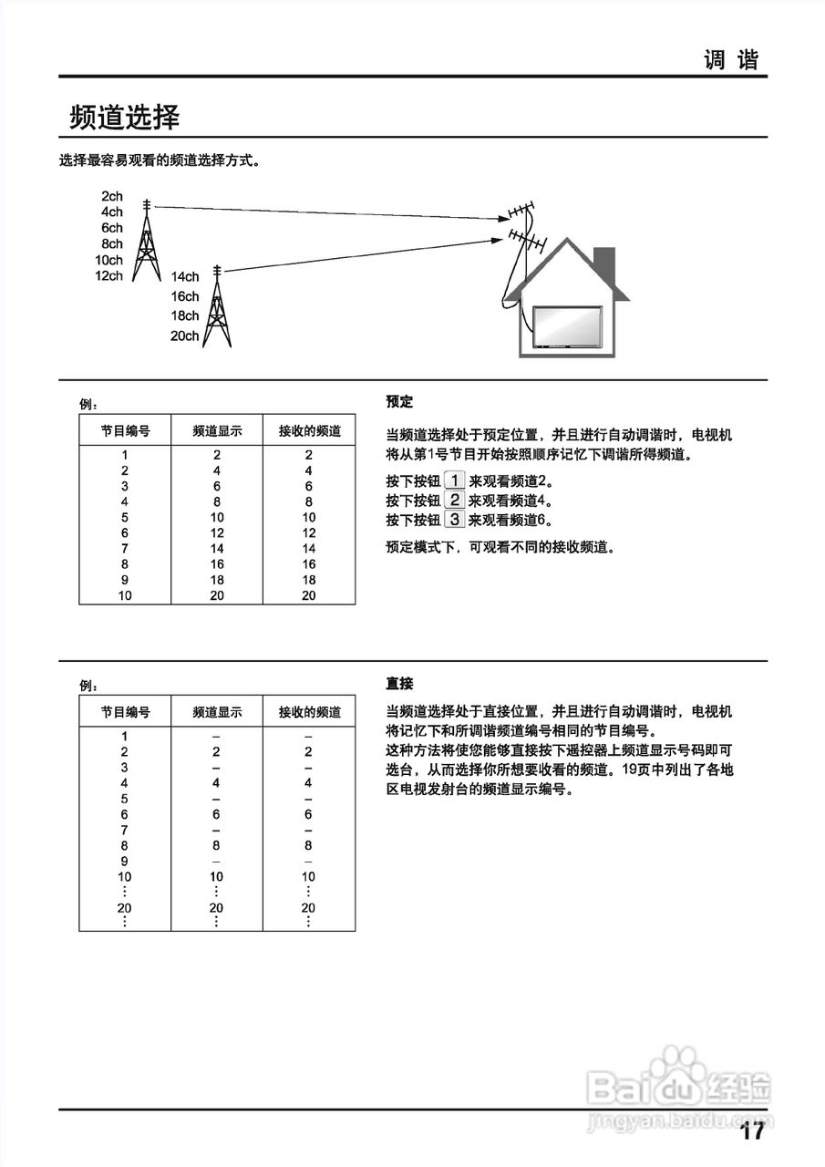 松下等离子电视TH-42PA40C型使用说明书:[2]