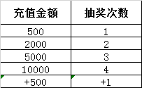 全速云抽奖攻略（提高获得2000元红包的概率）