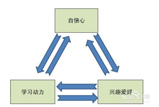 怎么培养幼儿与小学生的兴趣爱好？