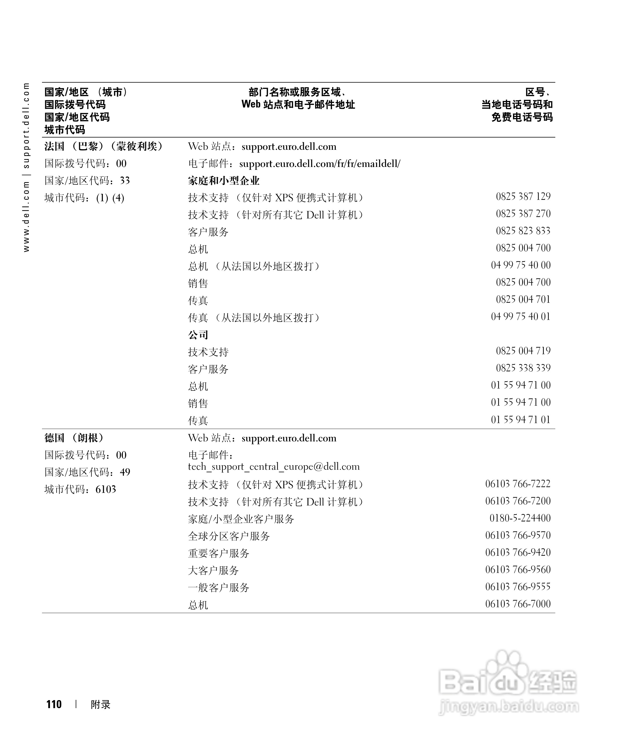 戴尔Inspiron 9300笔记本电脑使用说明书:[11]