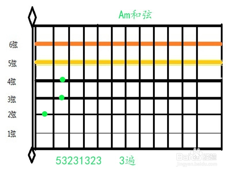 简单的《兰花草》吉他拨弦如何弹奏？