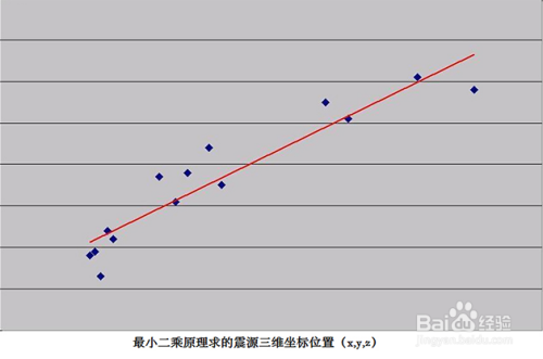 如何进行微震（声发射）监测及预警？