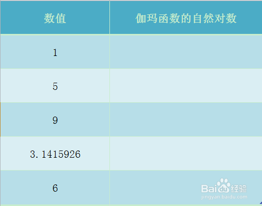 Excel GAMMALN.PRECISE函数的使用方法