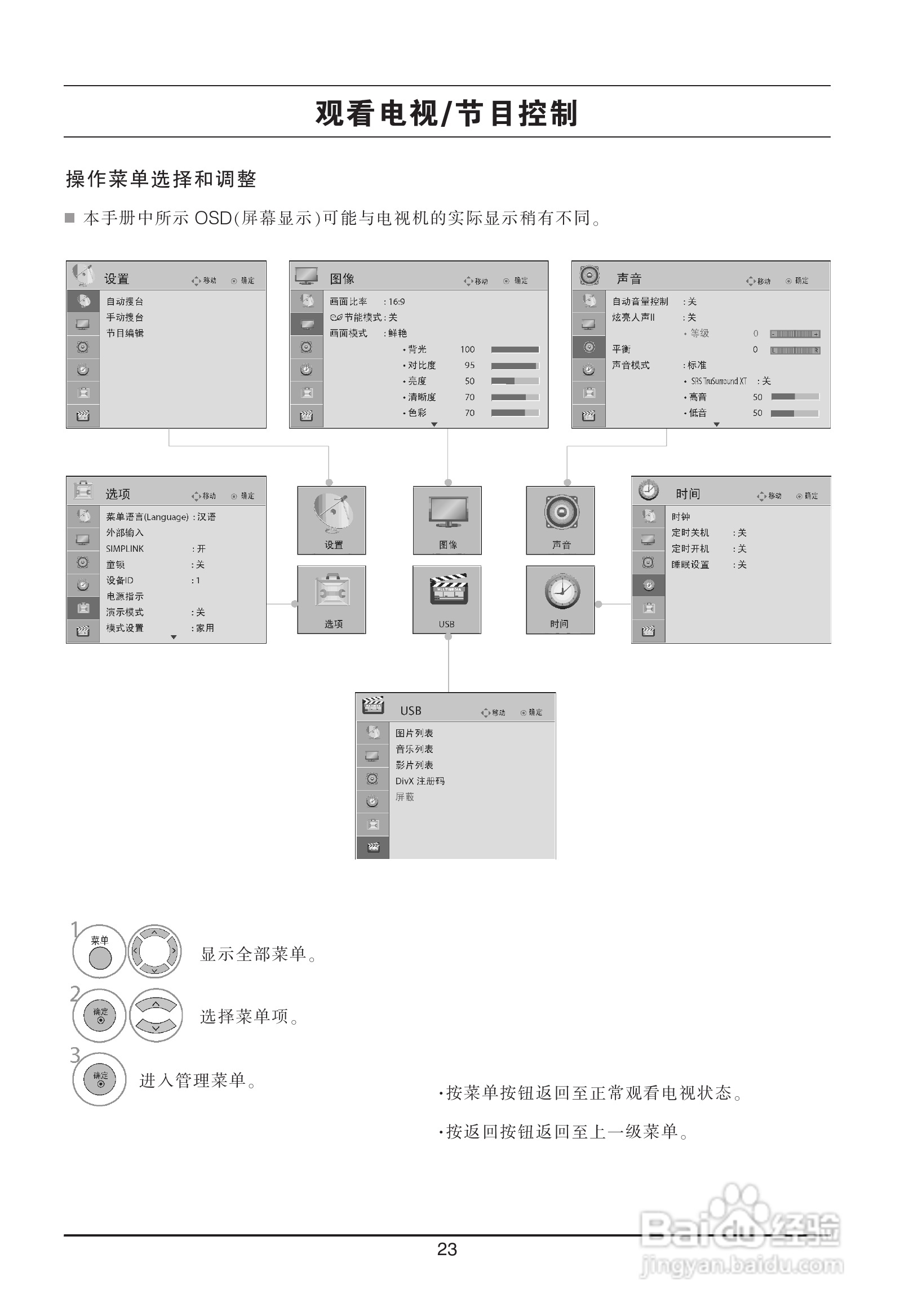 LG 47LH31FR液晶彩电使用说明书:[3]