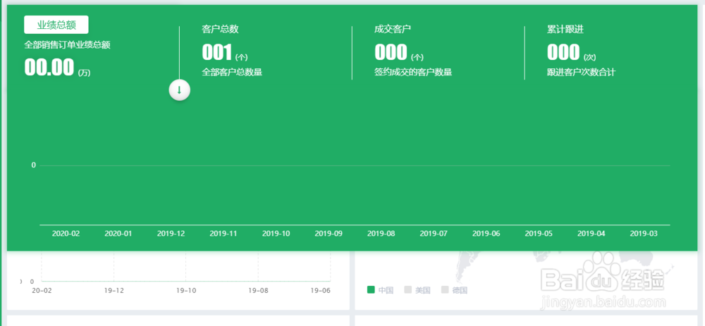 电销公司CRM软件专用版业绩总览操作说明