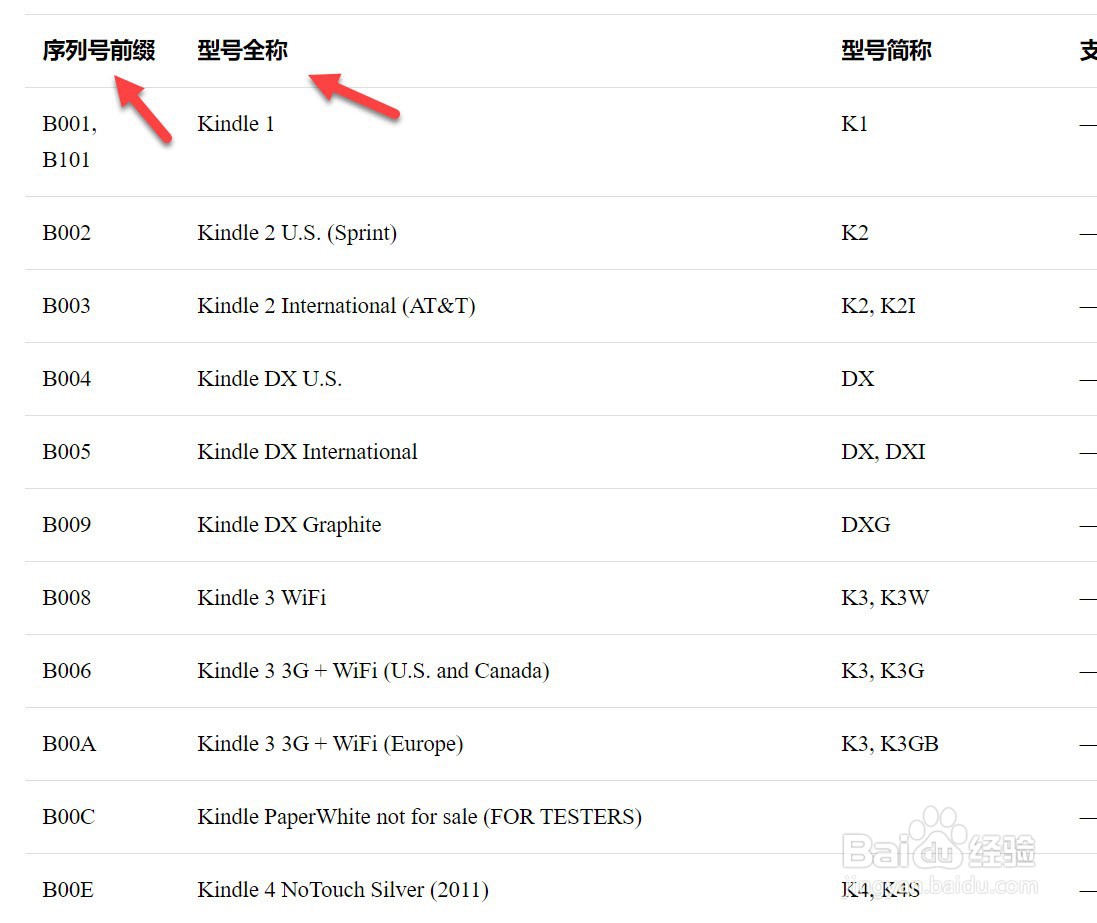 kindle型号怎么看