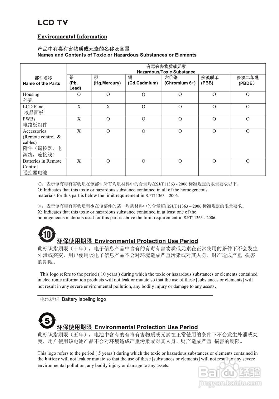 飞利浦42PFL5203液晶彩电使用说明书:[1]