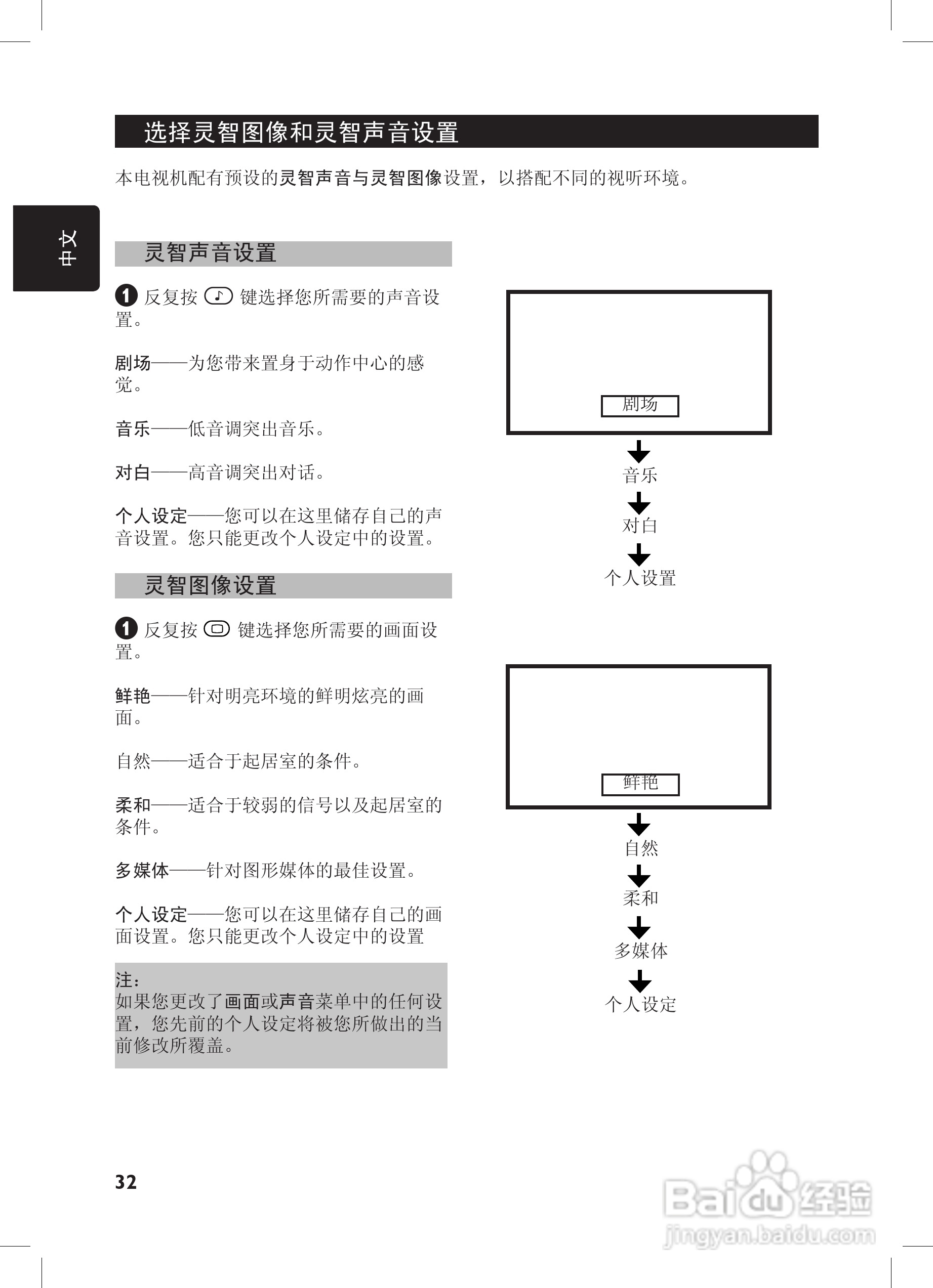 飞利浦32PFL7932液晶彩电话使用说明书:[4]