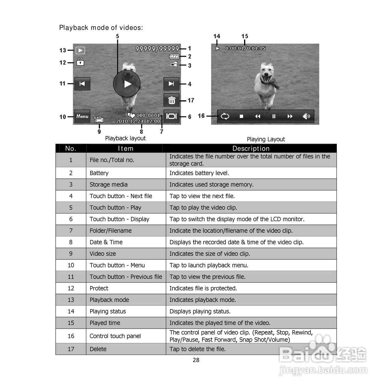 三洋VPC-E1500TP数码相机使用说明书:[3]