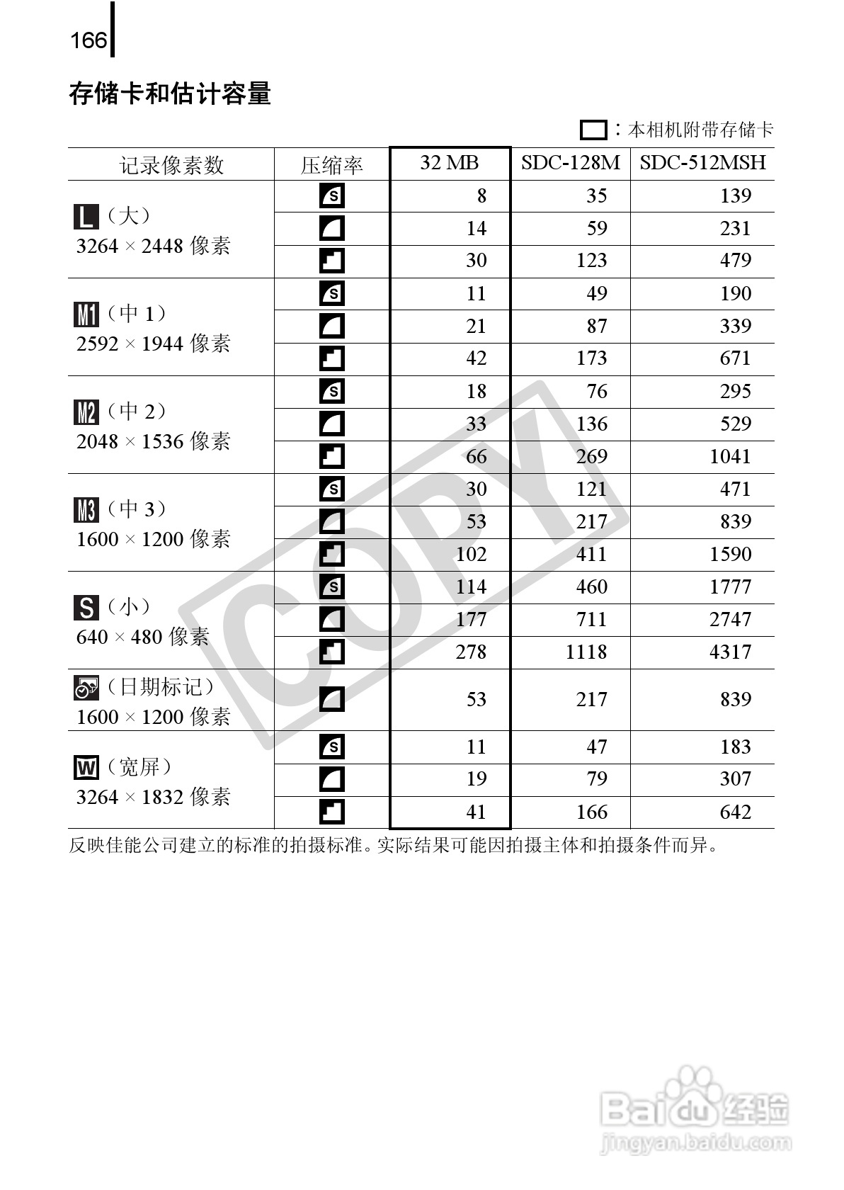 佳能PowerShot A580数码相机使用说明书:[17]