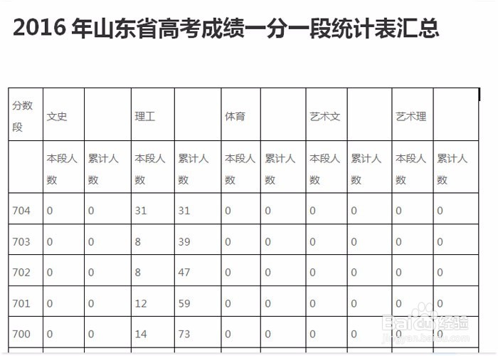 如何根据高考分数准确地填报志愿