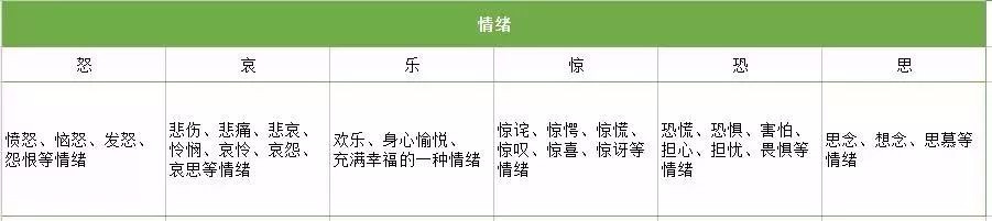 着陆页优化引用这两个字,推广效果提升200%