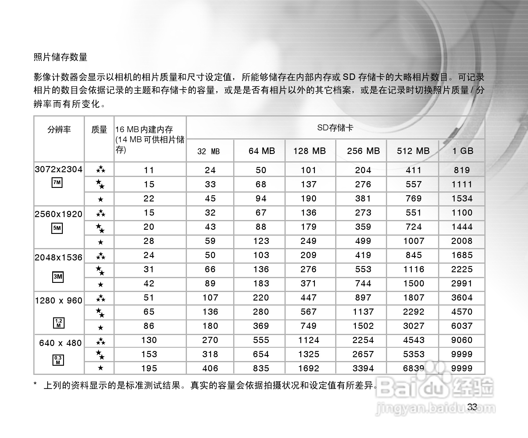 拍得丽SL-55型数码相机使用说明书:[4]