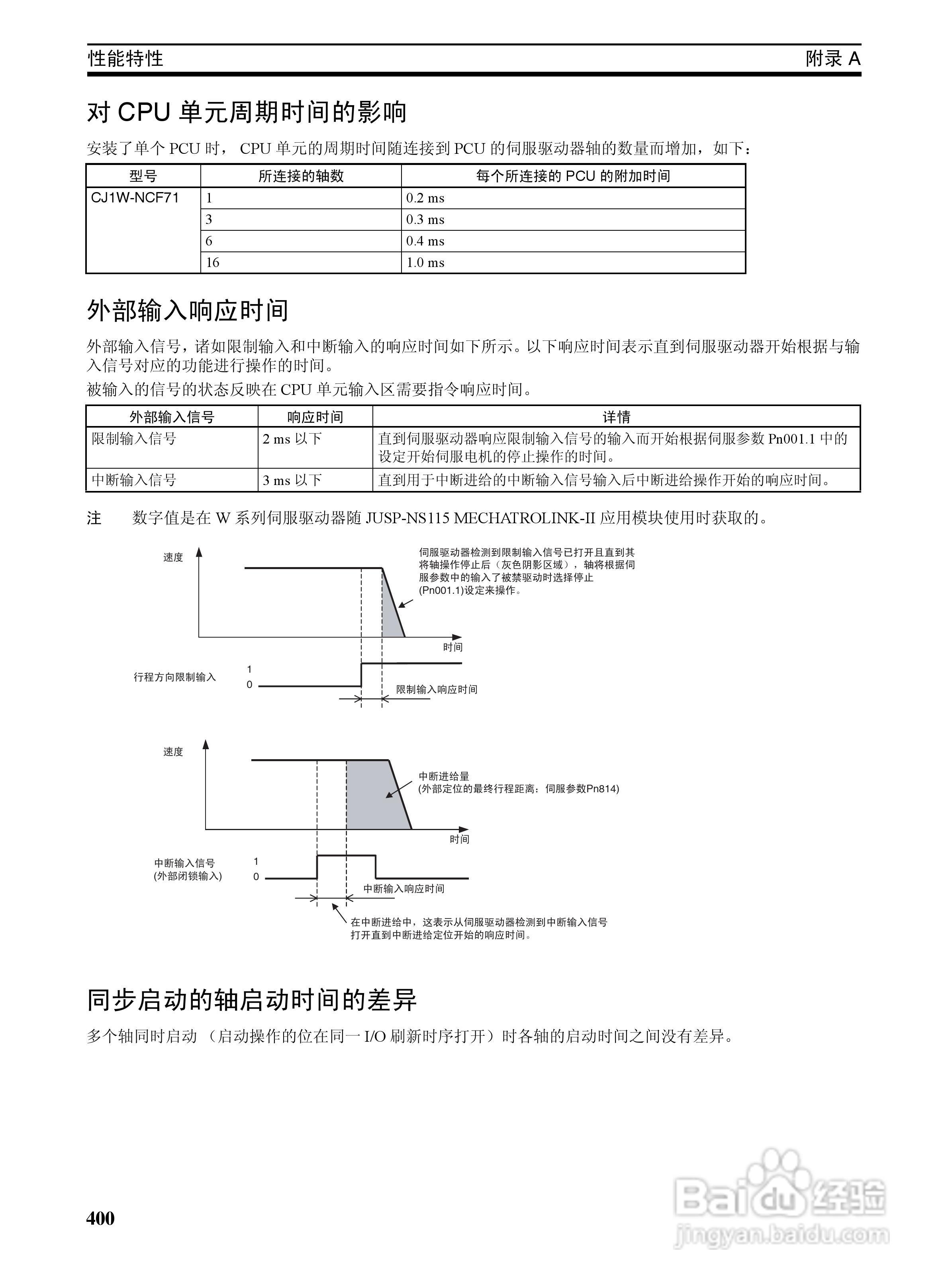 OMRON SYSMAC CJ1W-NCF71位置控制单元操作手册:[42]