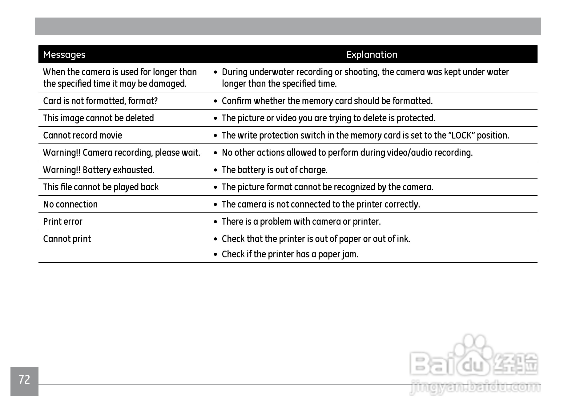 GE通用C1033数码相机说明书:[8]