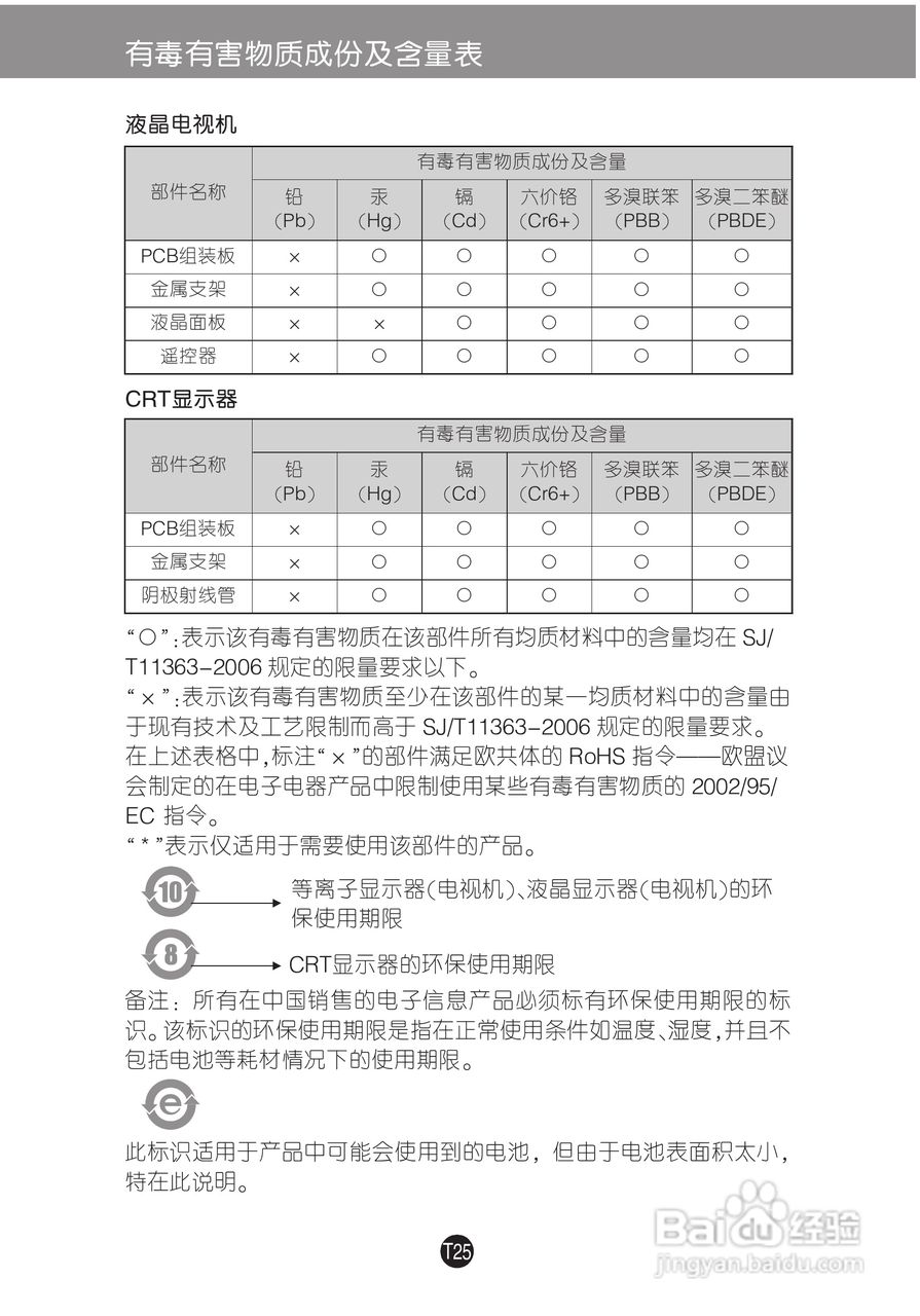 LG W1652TZ显示器使用说明书:[3]