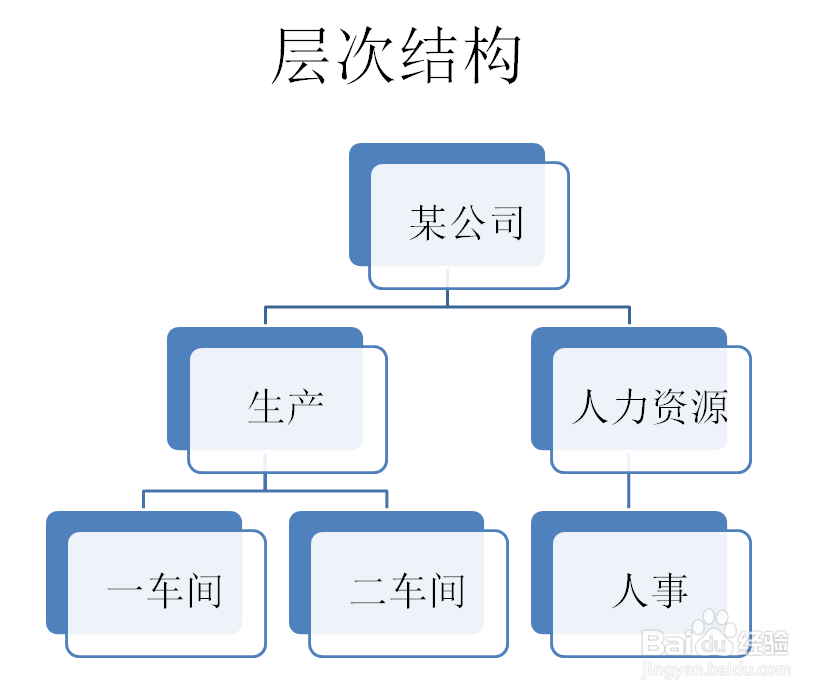 PPT如何创建层次结构的SMARTART图形